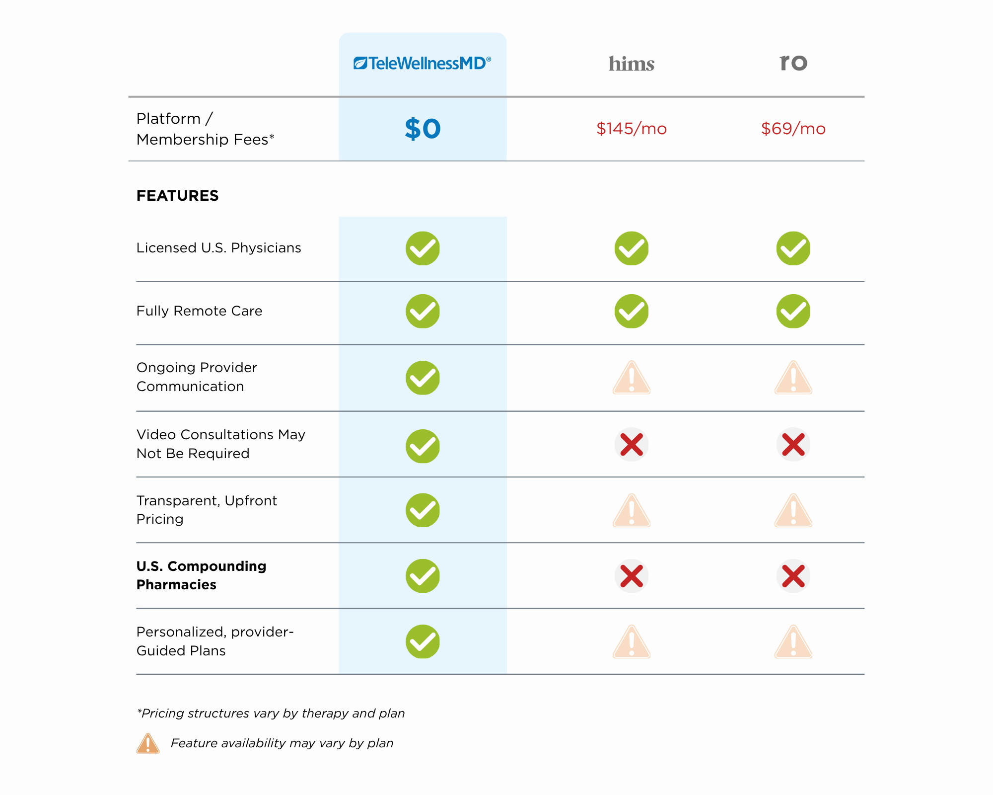 TeleWellnessMD Cost Comparison Chart_GLP-1 TeleWellnessMD Cost Comparison Chart_GLP-1